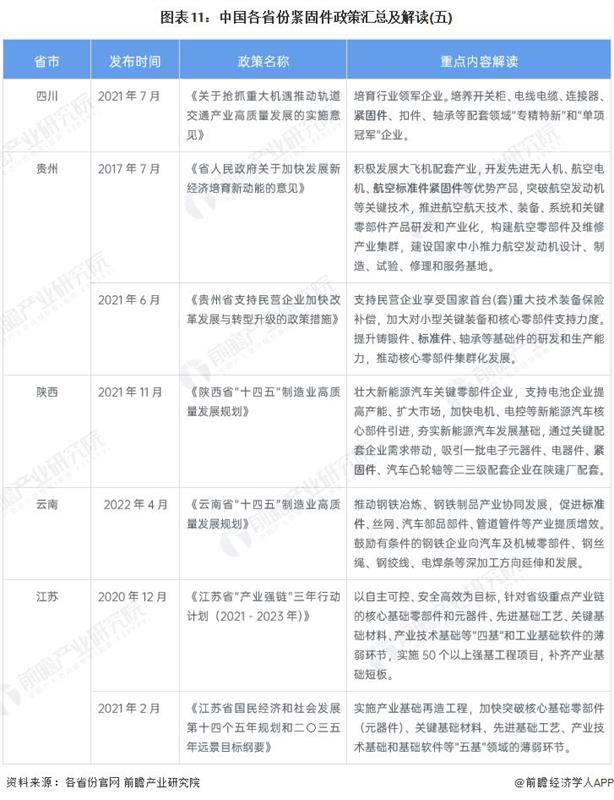 紧固件，高端紧固件产品，风电螺栓，核心零部件