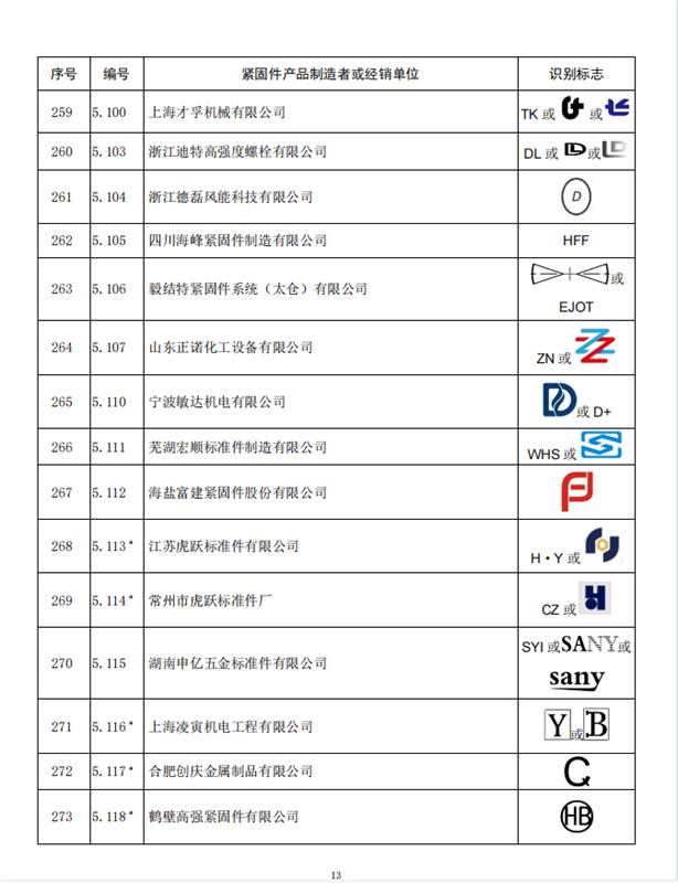 紧固件，标准件，全国紧固件标委会，公告10号