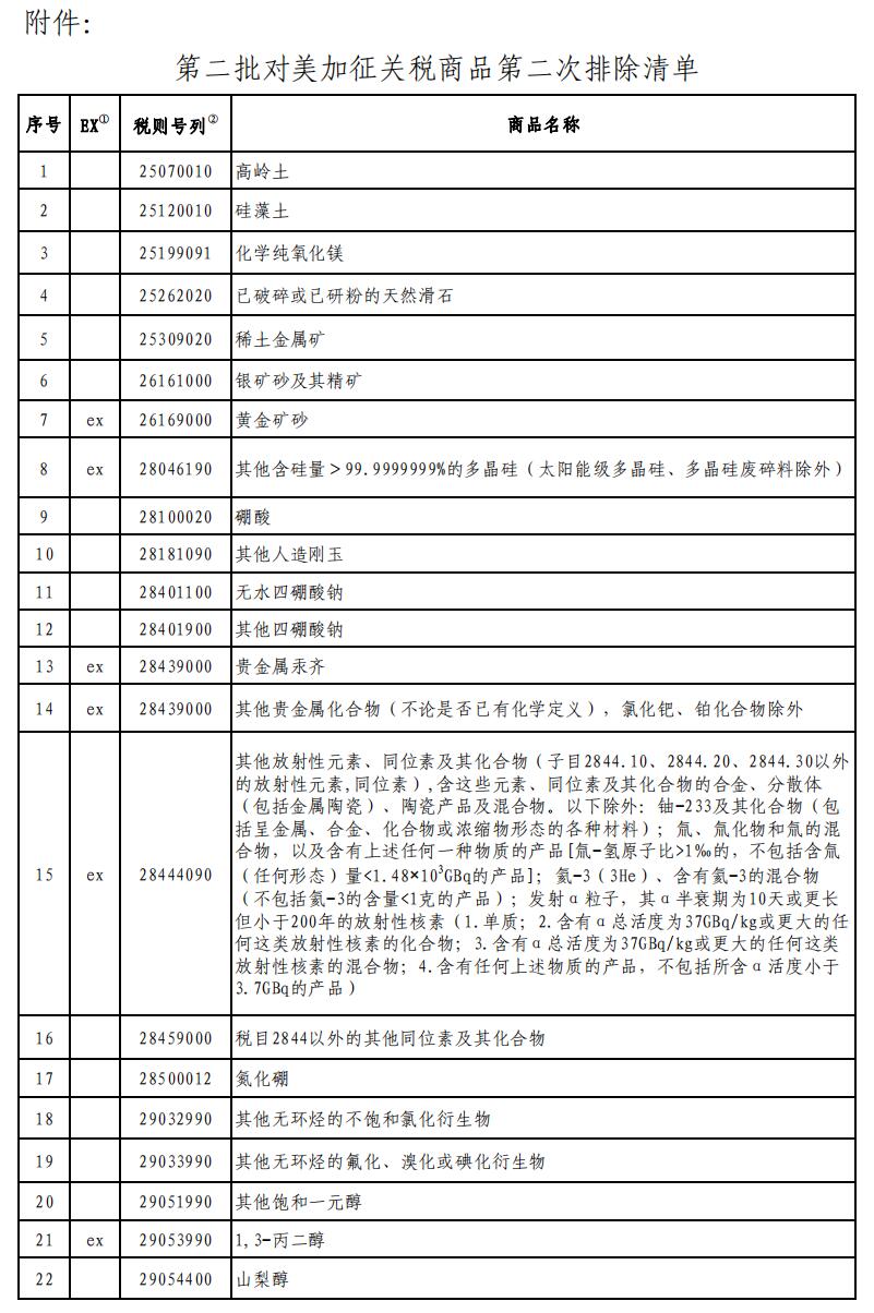 国务院关税税则委员会公布第二批对美加征关税商品第二次排除清单
