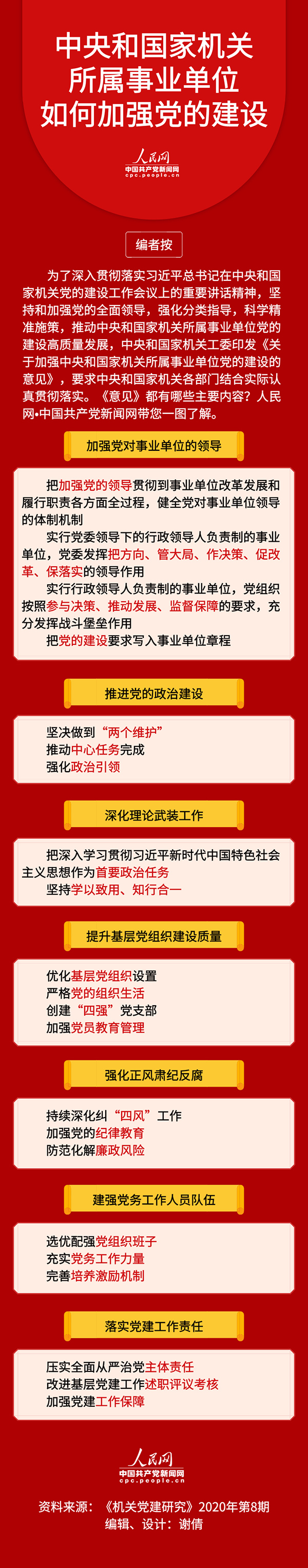 图解:中央和国家机关所属事业单位如何加强党的建设