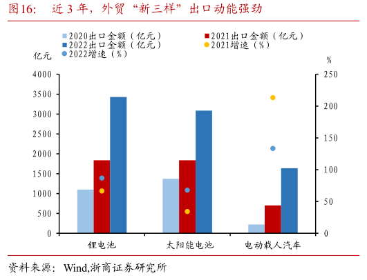 如何理性看待部分外贸订单转移？国研中心赵福军：可产生贸易创造效应 倒逼形成新增长点