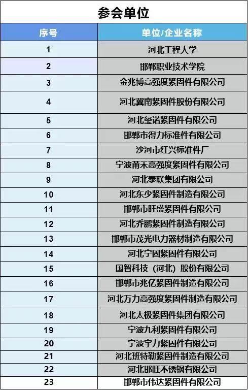紧固件，标准件，标准修订，永年，大六角螺栓，高强度螺栓