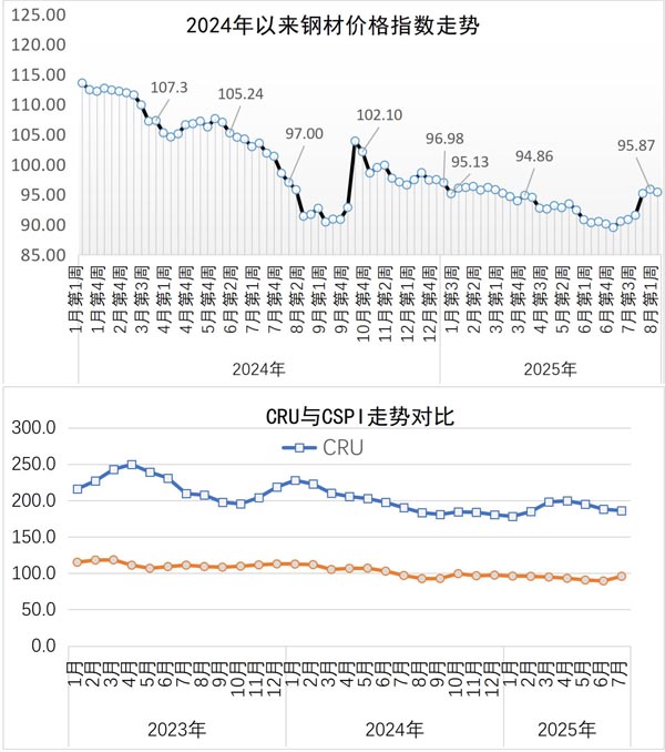 短期内钢市将震荡偏强运行