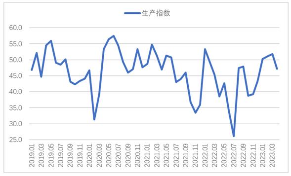 钢铁,供需紧缩,PMI,原材料,铁矿石,螺纹钢