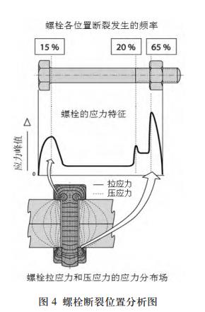 航空紧固件,紧固件失效,氢脆,螺纹