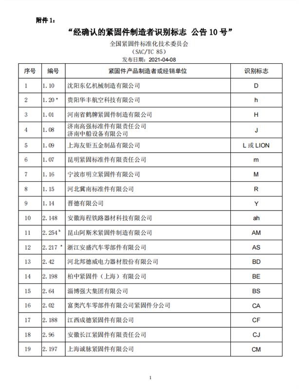 全国紧固件标委会发布“经确认的紧固件制造者识别标志 公告10号”