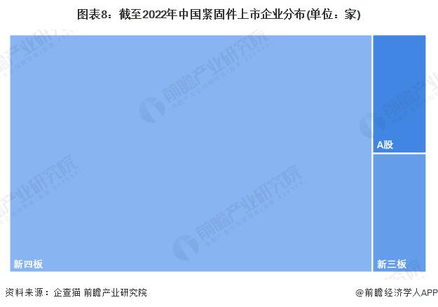 紧固件，上市紧企，晋亿，永年，紧固件之都，工业之米