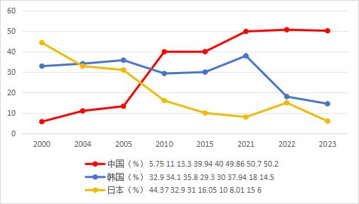造船业，行情，船舶制造业，船用紧固件