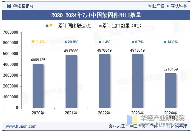 2024年7月中国紧固件出口数量、出口金额及出口均价统计分析