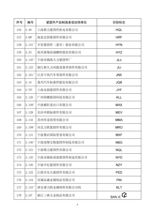 经确认的紧固件制造者识别标�?公告11号_09.png