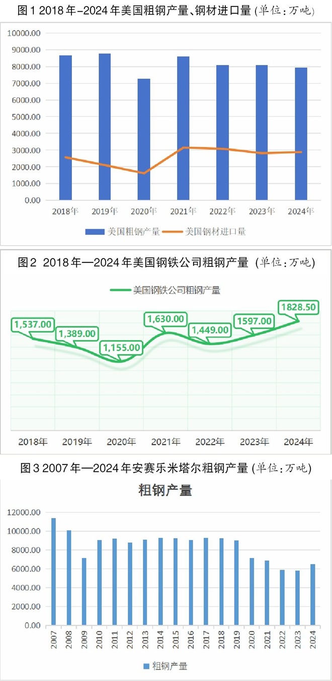 从日本制铁成功收购美国钢铁谈起—— 中国钢铁应如何积极应对?