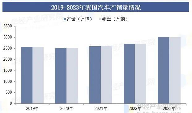 汽车紧固件