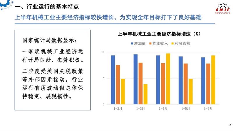 机械工业，2025年上半年机械工业经济，中国机械工业联合会，中机零协