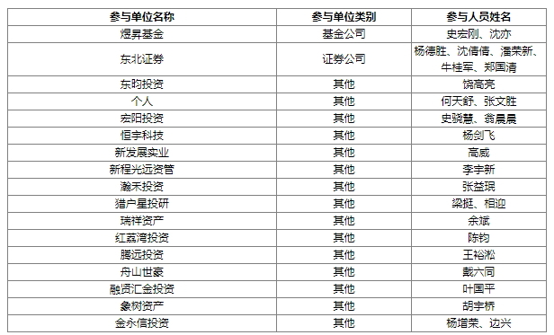 17家调研机构到访思进智能