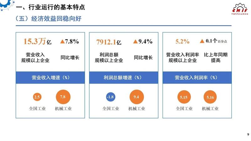 机械工业，2025年上半年机械工业经济，中国机械工业联合会，中机零协