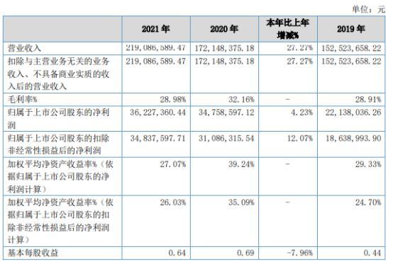 紧固件，上市企业，思进，超捷，企业年报