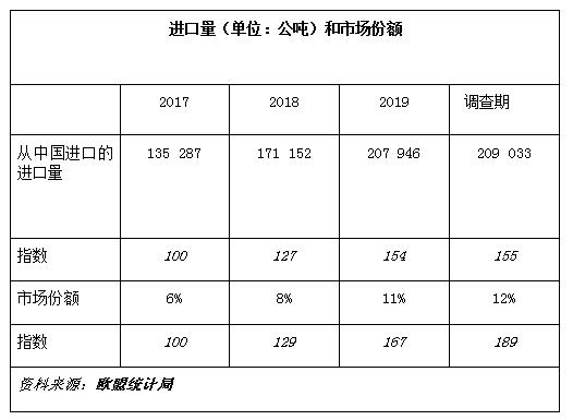 反倾销,紧固件,欧盟,钢铁紧固件,中国
