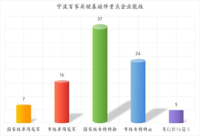 制造业，紧固件，模具，中国紧固件之都，中国模具之都