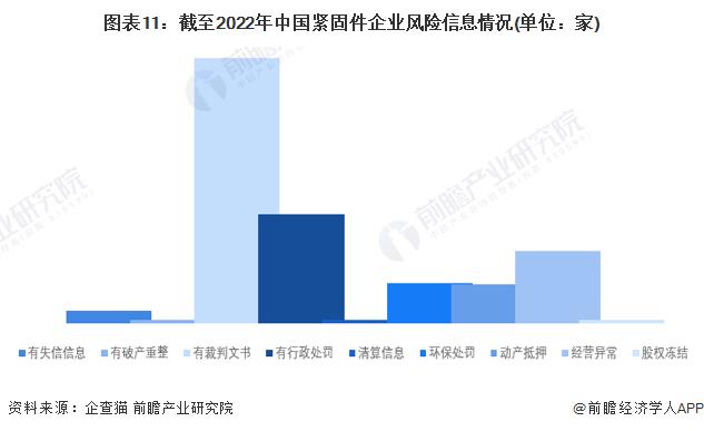 紧固件，上市紧企，晋亿，永年，紧固件之都，工业之米