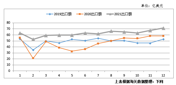 2021年中国汽车零部件出口稳中提质