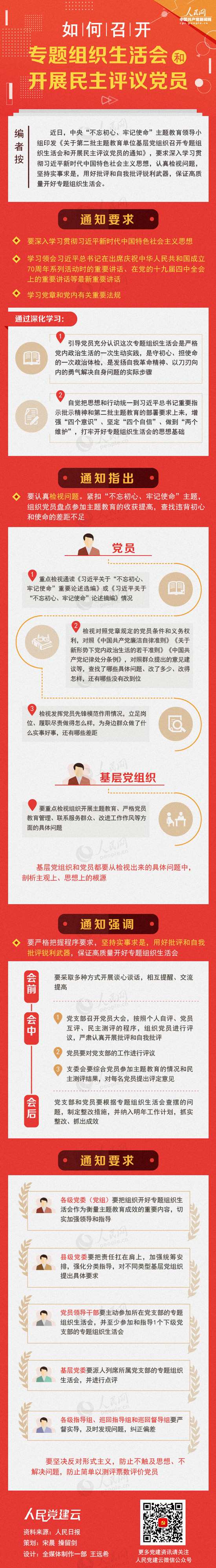 第二批主题教育单位基层党组织如何召开专题组织生活会和开展民主评议党员