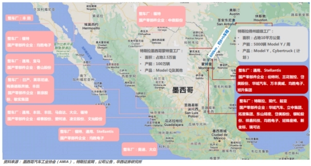 墨西哥成全球汽车行业投资新蓝海