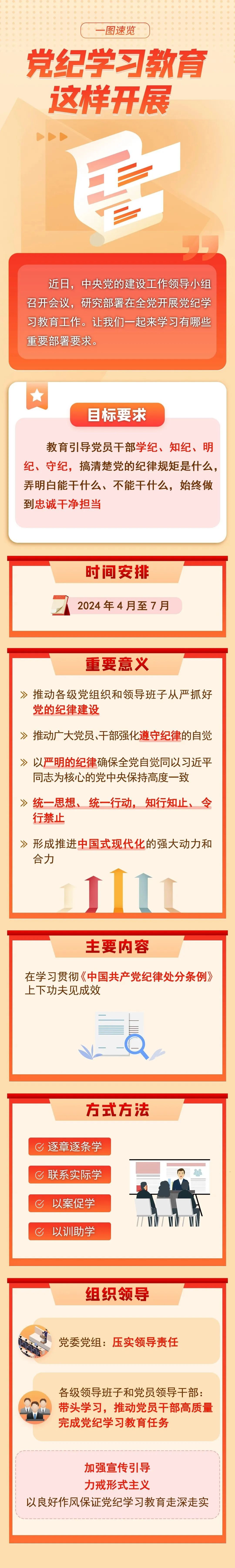 一图了解党纪学习教育如何开展