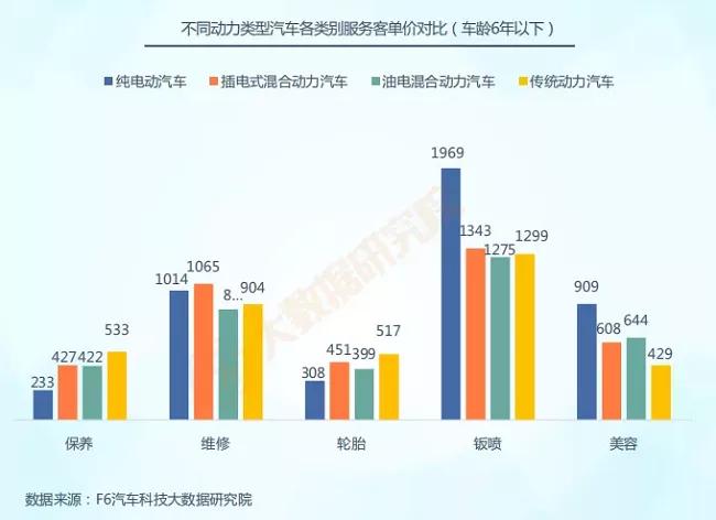 汽车零部件行业的2022年会更好吗?