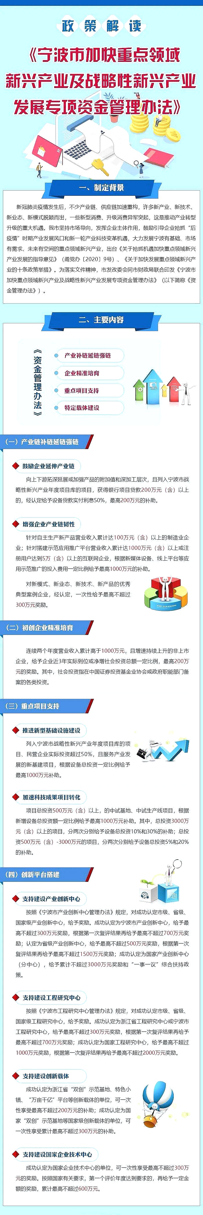 宁波出台十大新政助力新兴产业!哪些企业可以领?领多少?