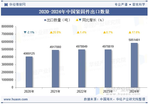 2024年中国紧固件出口情况统计:量增价调显韧性,12月单月增幅近四成
