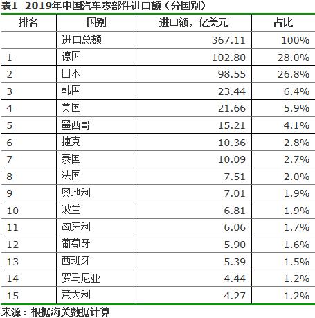 中汽中心：四点建议 我国汽车供应链做好疫情应对