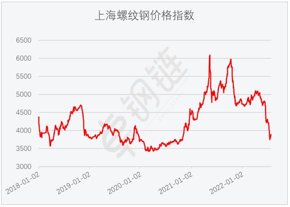 钢铁，PMI指数，市场需求，金九银十