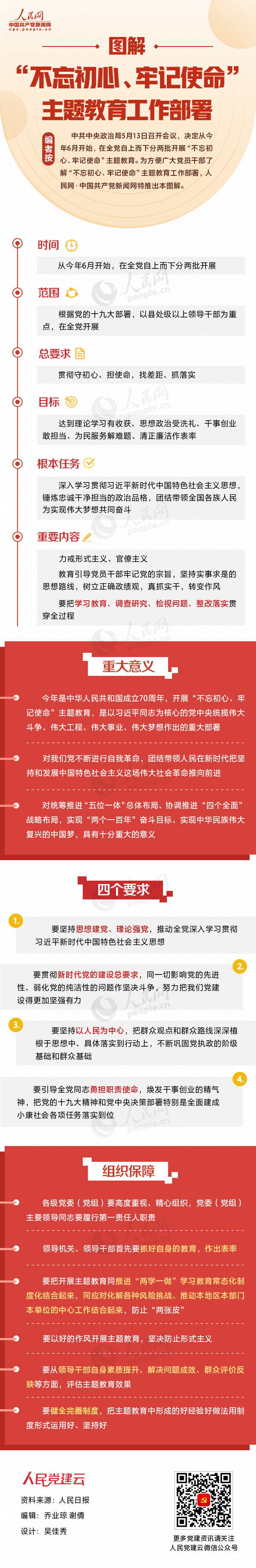 图解:“不忘初心、牢记使命”主题教育工作部署