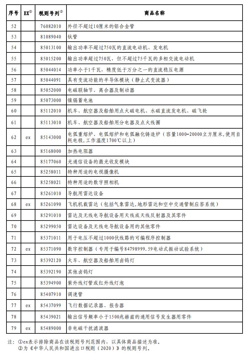 来源：财政部网站