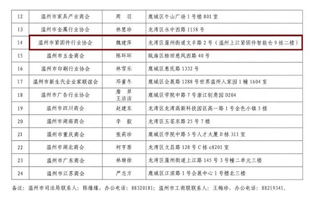 温州市紧固件行业协会2.jpg