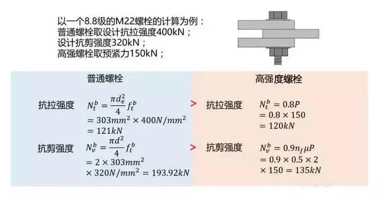 行业关注|高强度紧固件到底强在哪里?