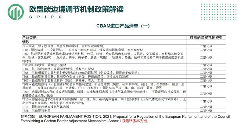 紧固件，螺栓，欧盟碳关税，碳边境调节机制，二氧化碳