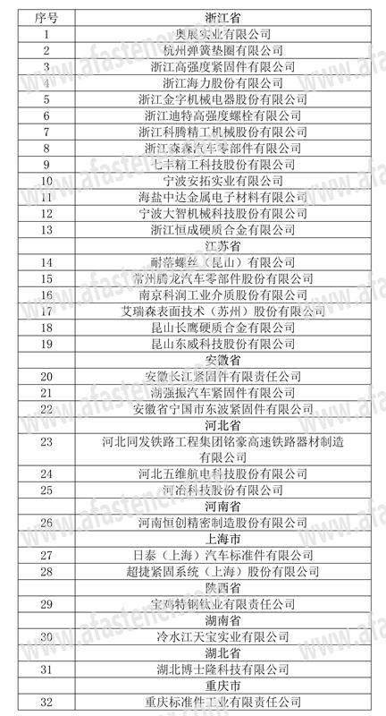 紧固件，专精特新，小巨人企业，第四批国家专精特新“小巨人”企业名单