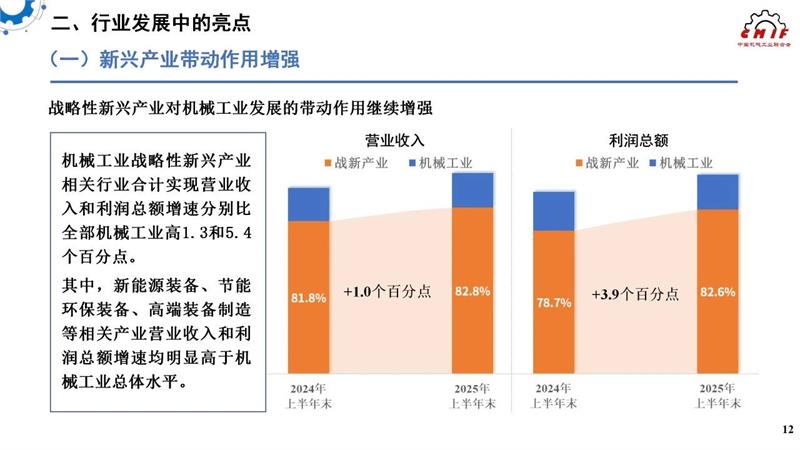 机械工业，2025年上半年机械工业经济，中国机械工业联合会，中机零协