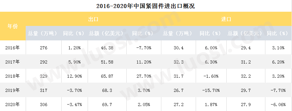 2020-2021中国紧固件行业分析报告