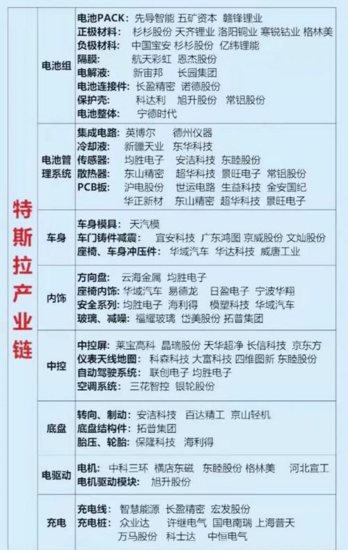 特斯拉供应链曝光 车身零件均是中国造
