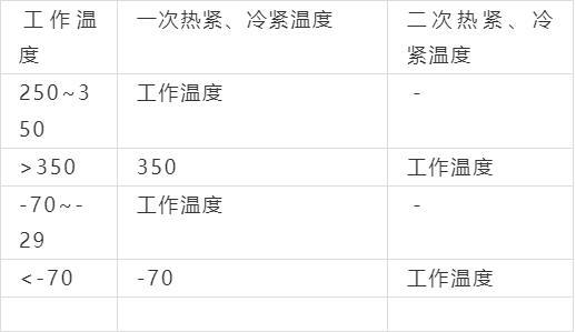 螺栓，法兰螺栓，拧紧工艺，梅花扳手，紧固件