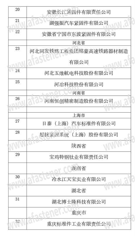 紧固件，反倾销，年度盘点，上海紧固件展，展会延期