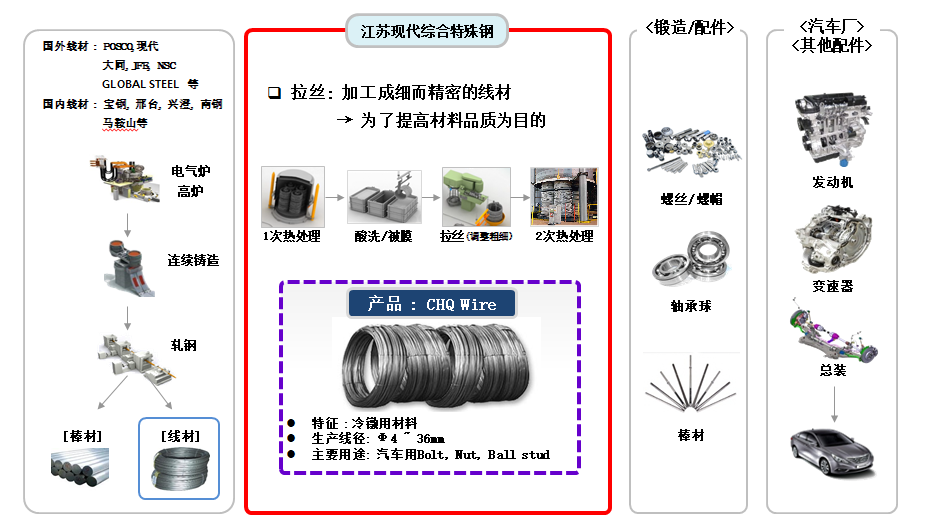 【重磅】鸿基金属并购江苏现代综合特殊钢有限公司