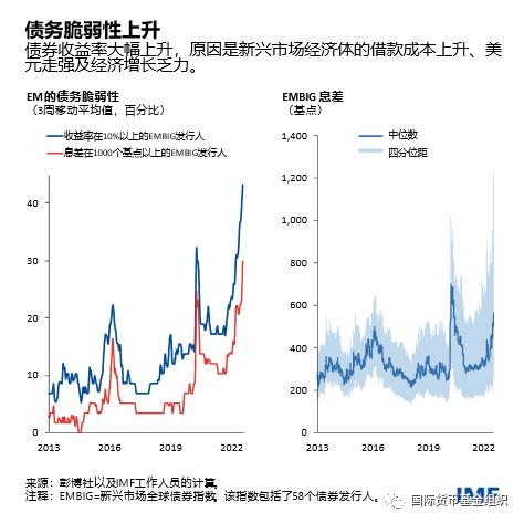 经济预测，全球通胀，新冠疫情，供应链