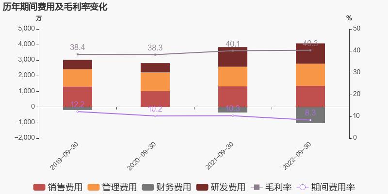 冷镦机，机床，工业母机，思进智能，三季报