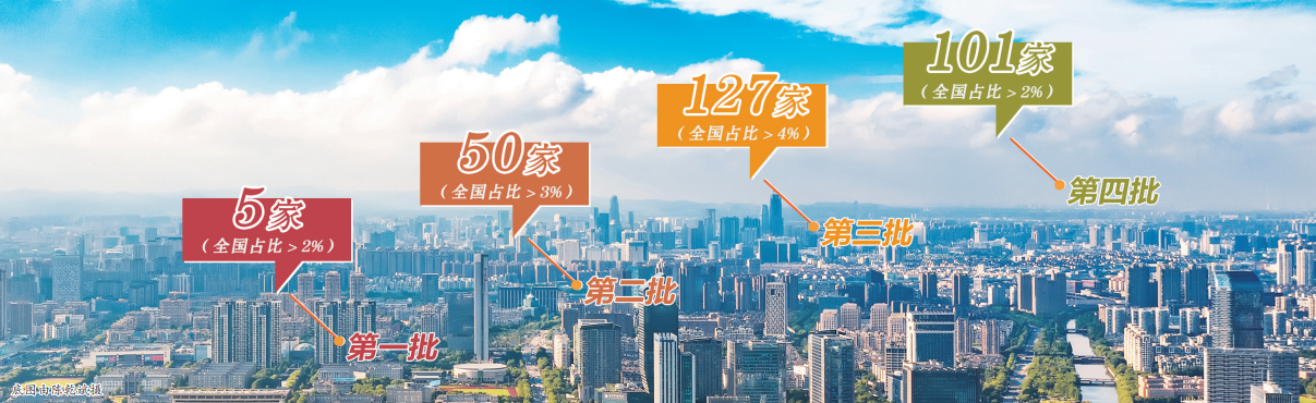 宁波国家级专精特新