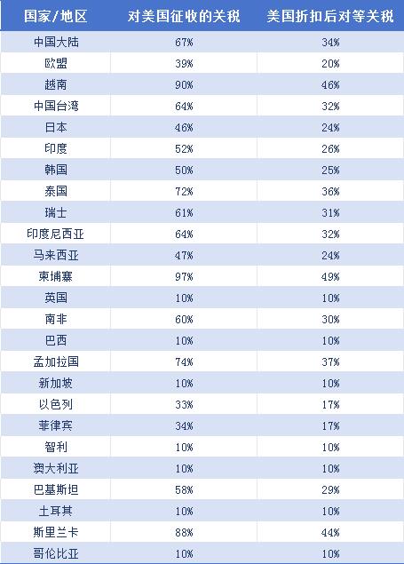 美国关税，中美贸易，紧固件，钢铁制品