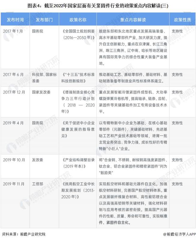 紧固件，高端紧固件产品，风电螺栓，核心零部件