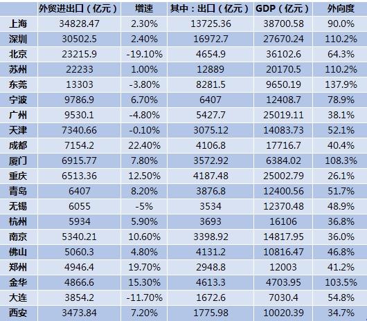 总额近万亿!2020年宁波外贸进出口总量升至全国第6